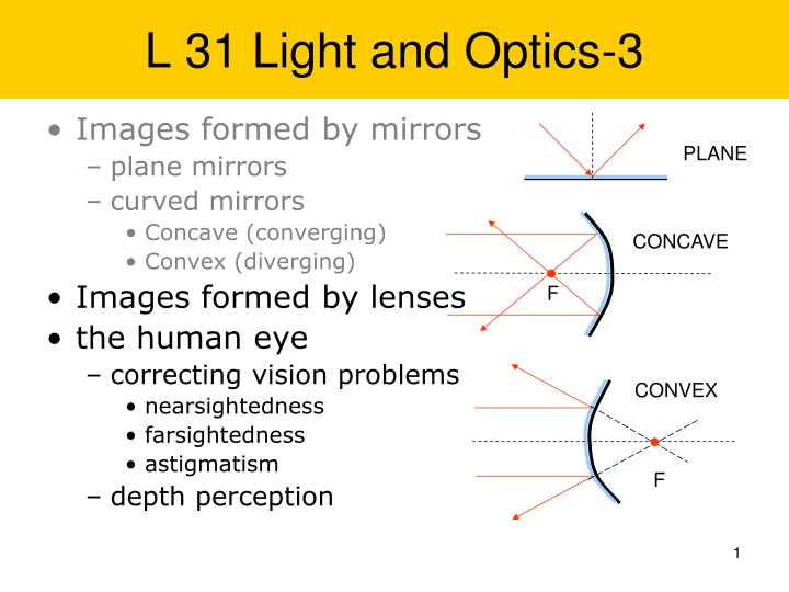 l 31 light and optics 3