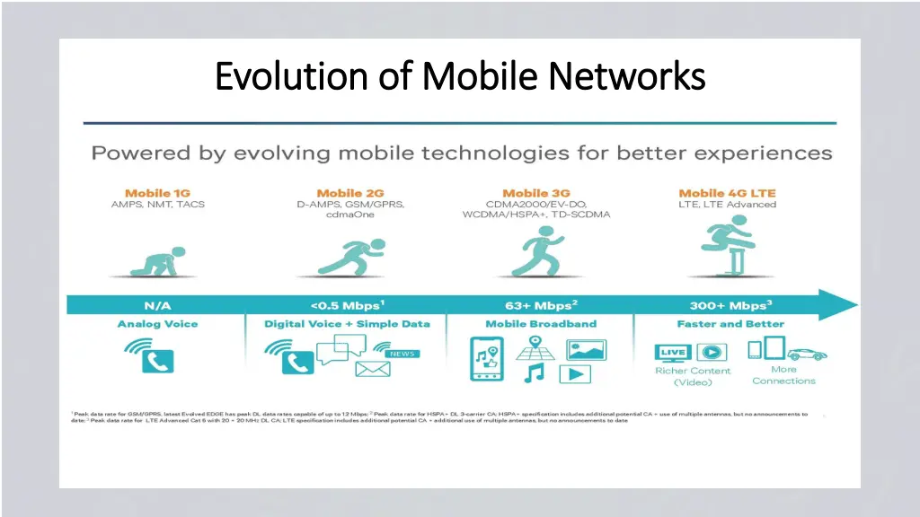 evolution of mobile networks evolution of mobile