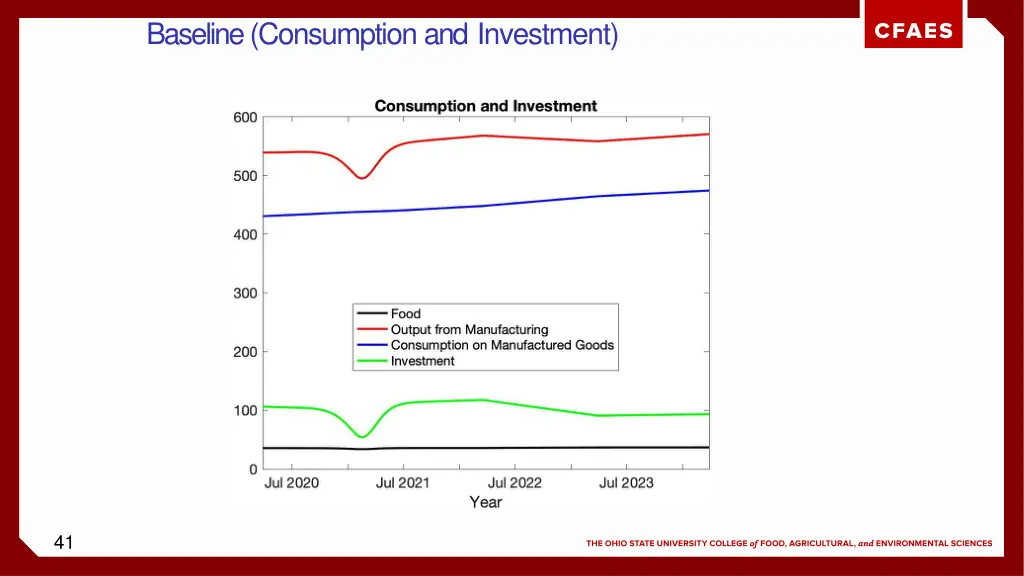 baseline consumption and investment