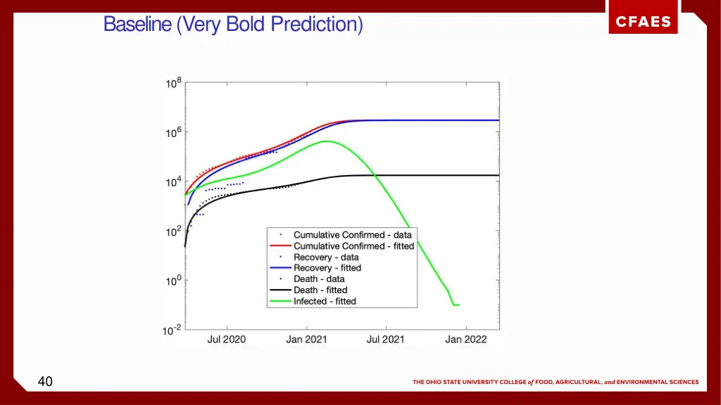 baseline very bold prediction