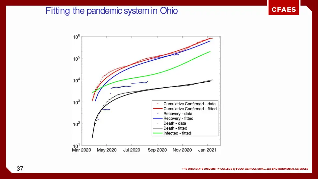 fitting the pandemic system in ohio