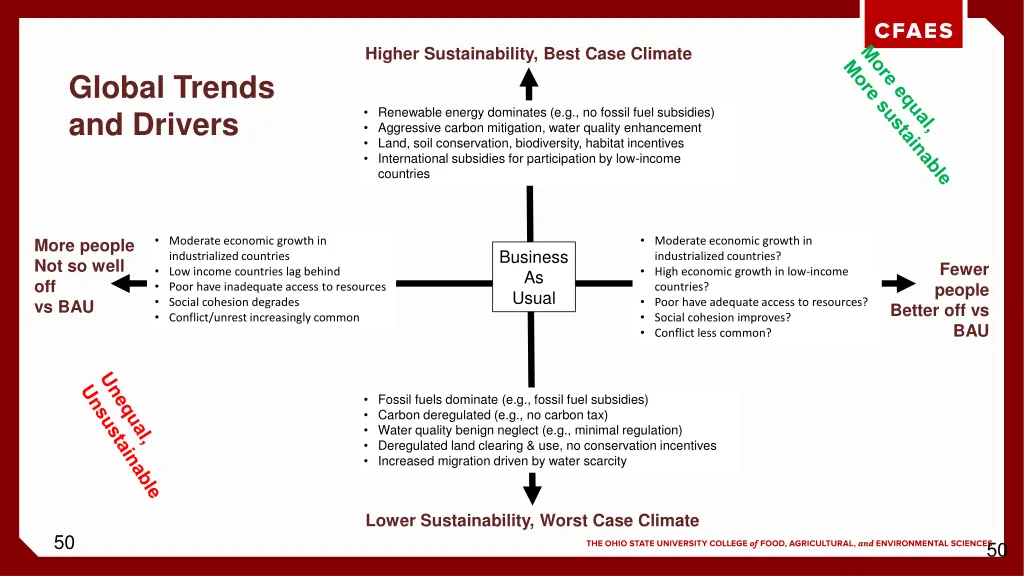 higher sustainability best case climate