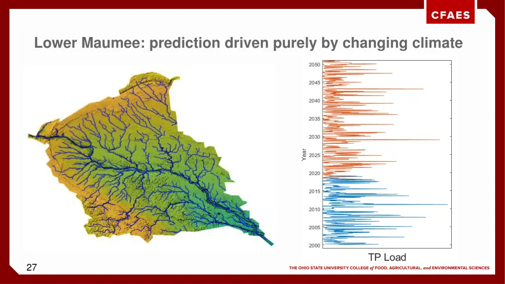 lower maumee prediction driven purely by changing