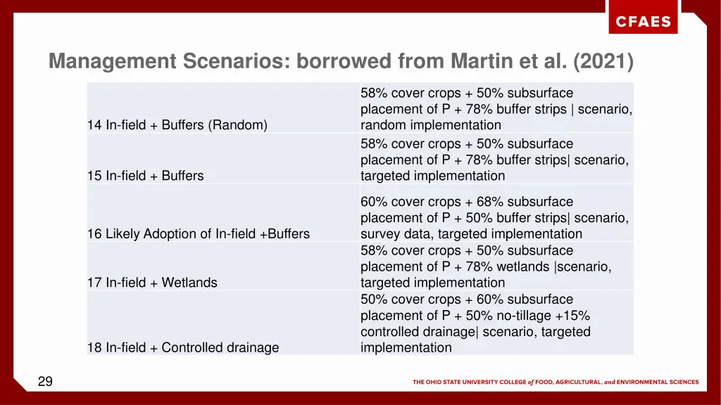 management scenarios borrowed from martin 1