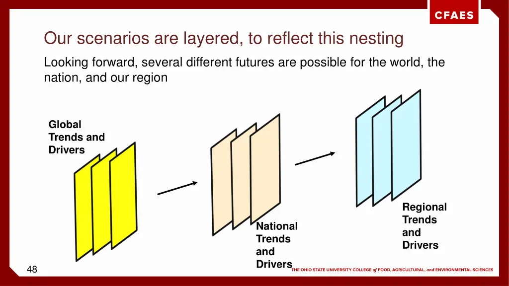 our scenarios are layered to reflect this nesting