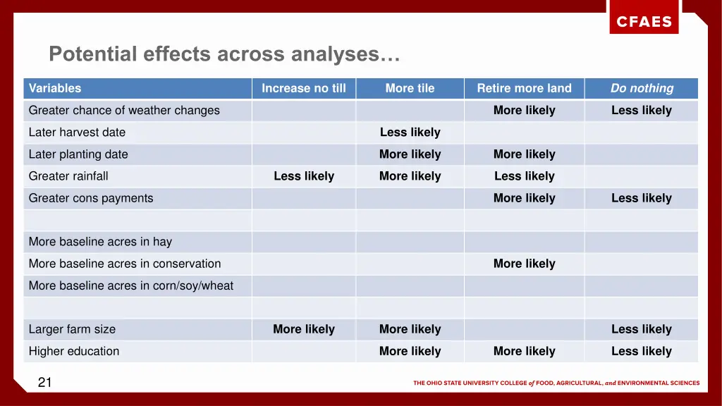 potential effects across analyses