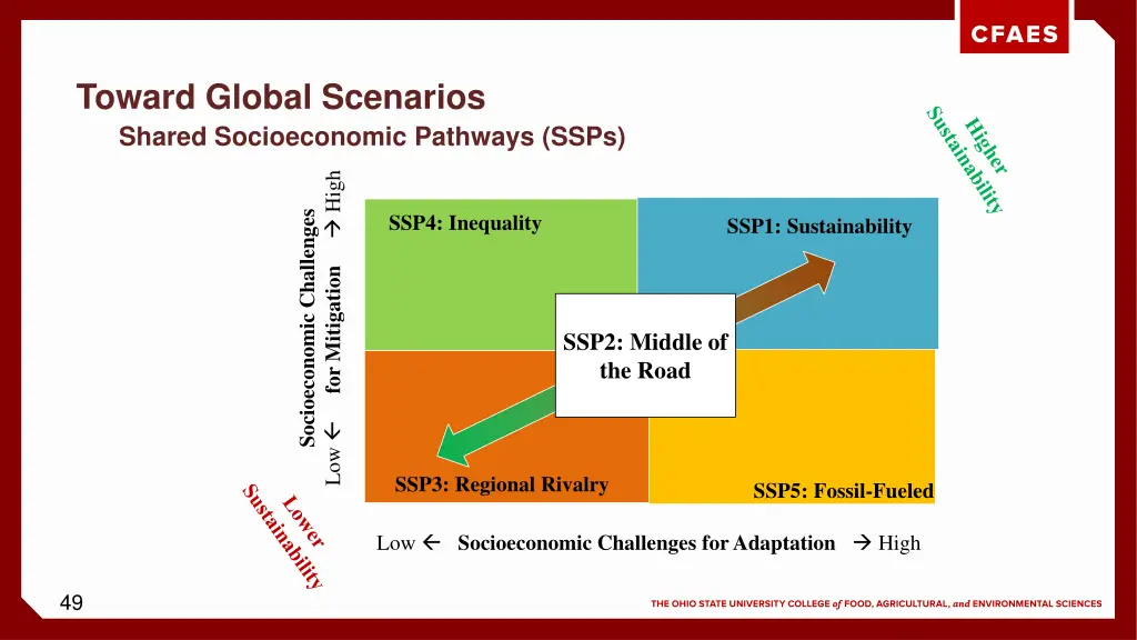 toward global scenarios shared socioeconomic