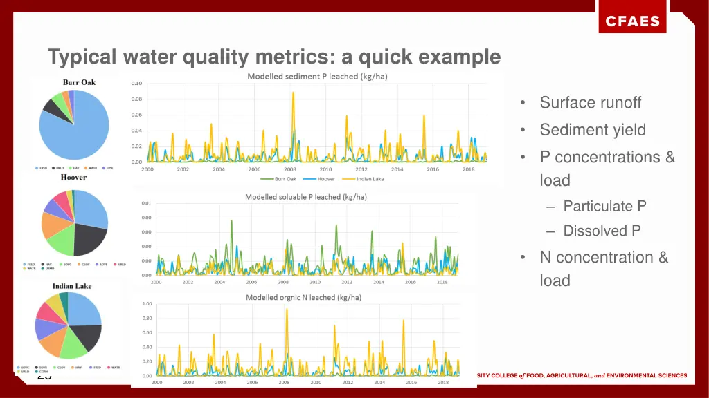 typical water quality metrics a quick example