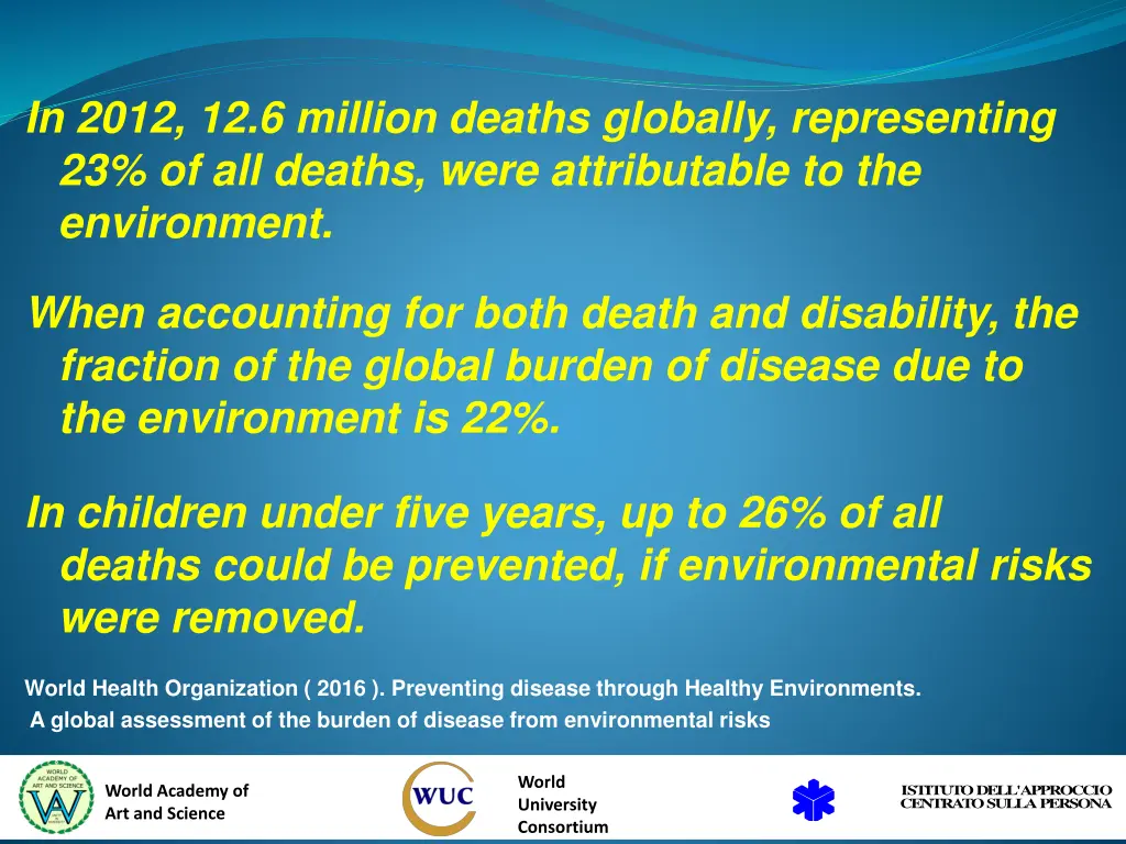 in 2012 12 6 million deaths globally representing