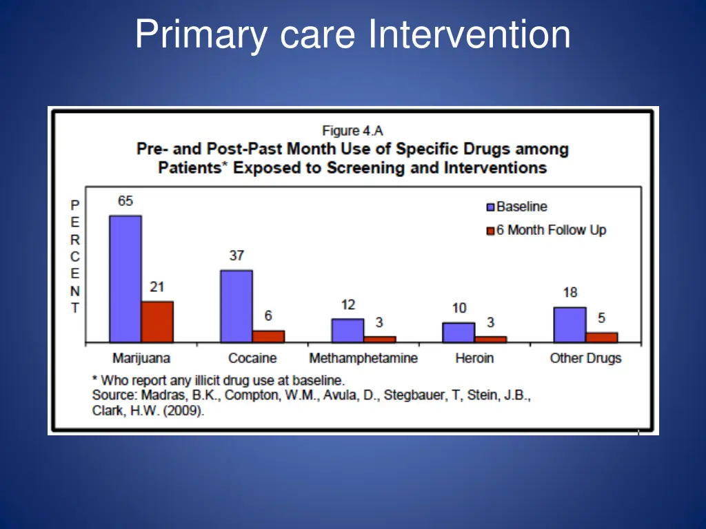 primary care intervention