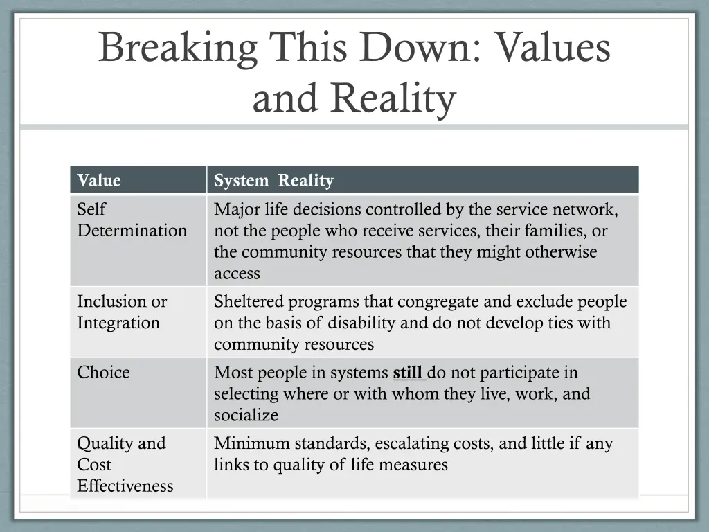 breaking this down values and reality