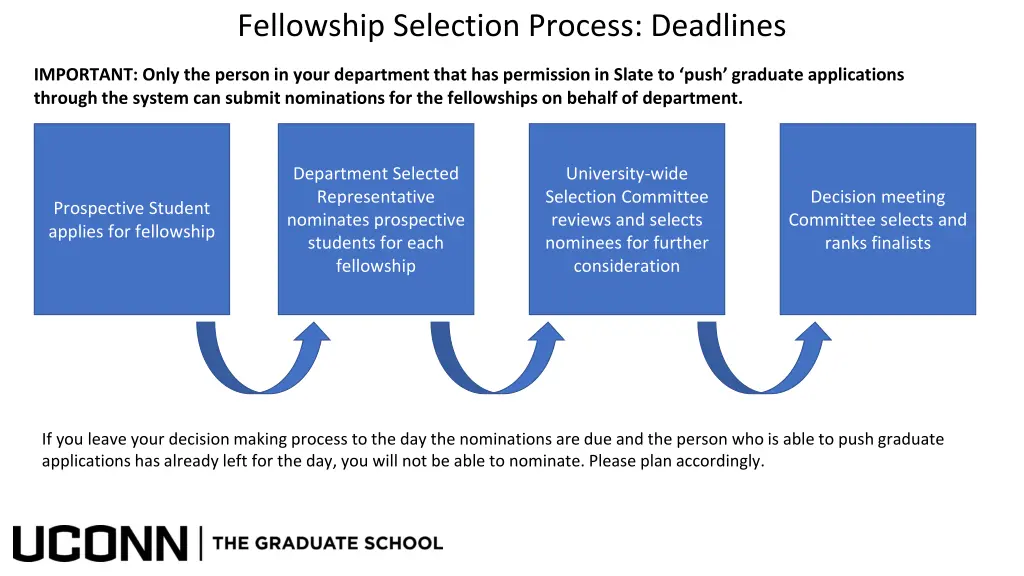 fellowship selection process deadlines 1