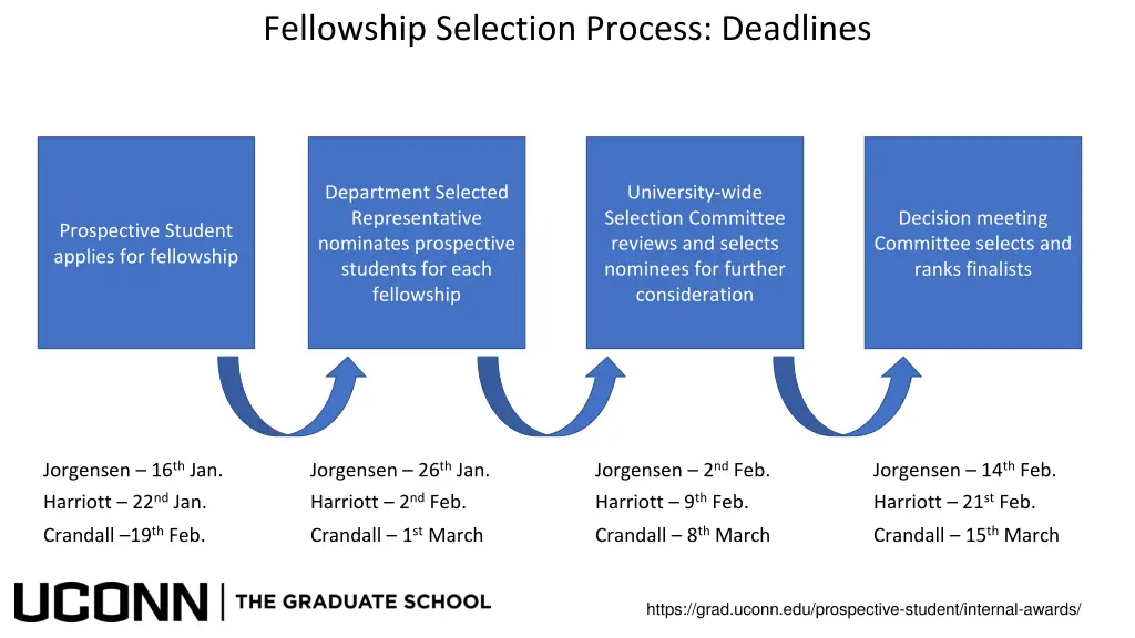 fellowship selection process deadlines