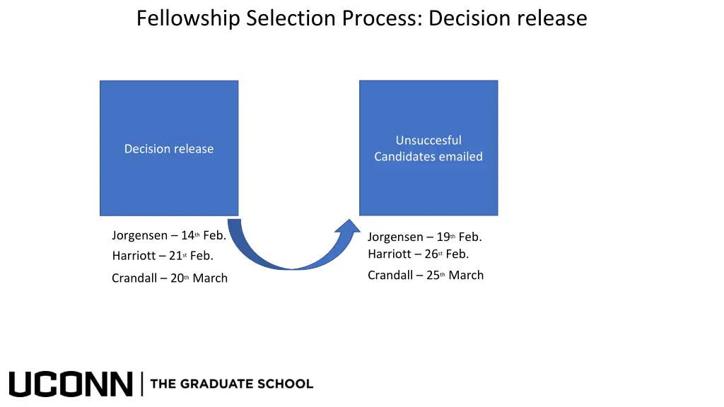 fellowship selection process decision release