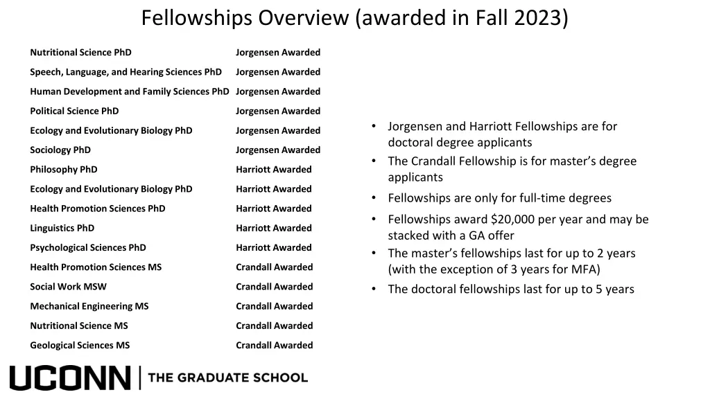 fellowships overview awarded in fall 2023