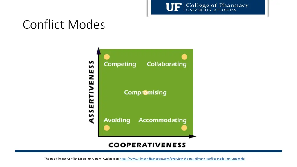 conflict modes