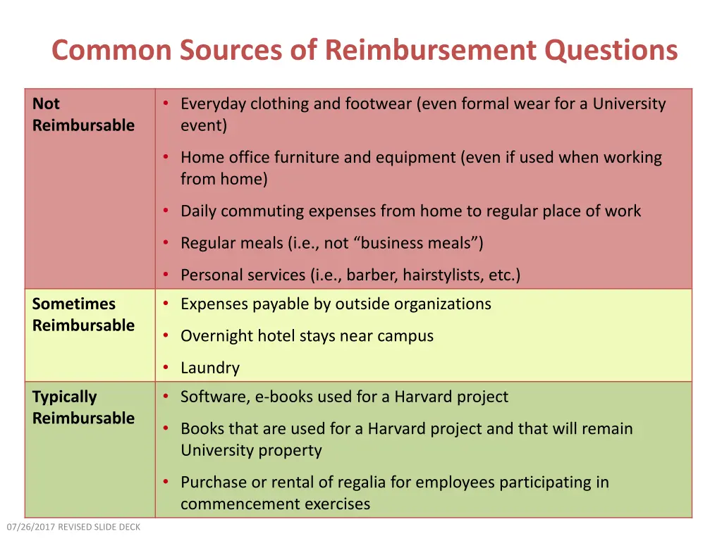 common sources of reimbursement questions