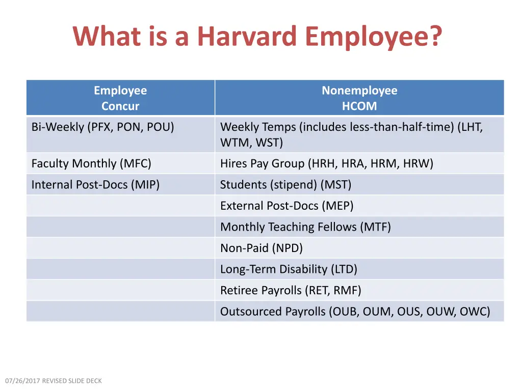 what is a harvard employee