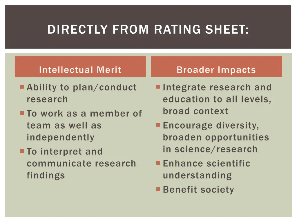 directly from rating sheet