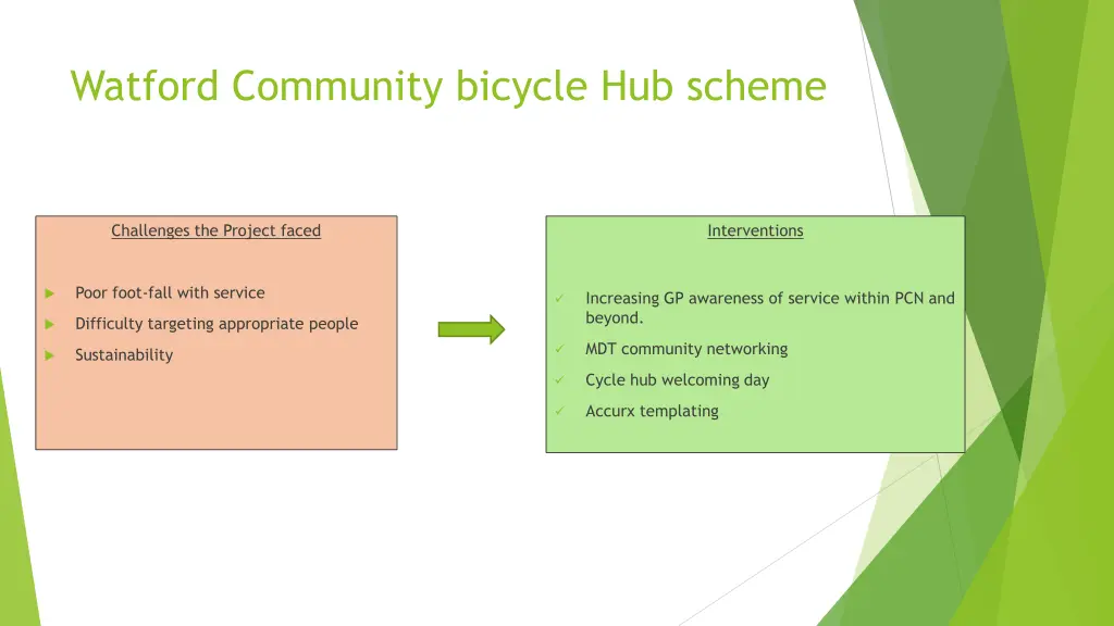 watford community bicycle hub scheme 1