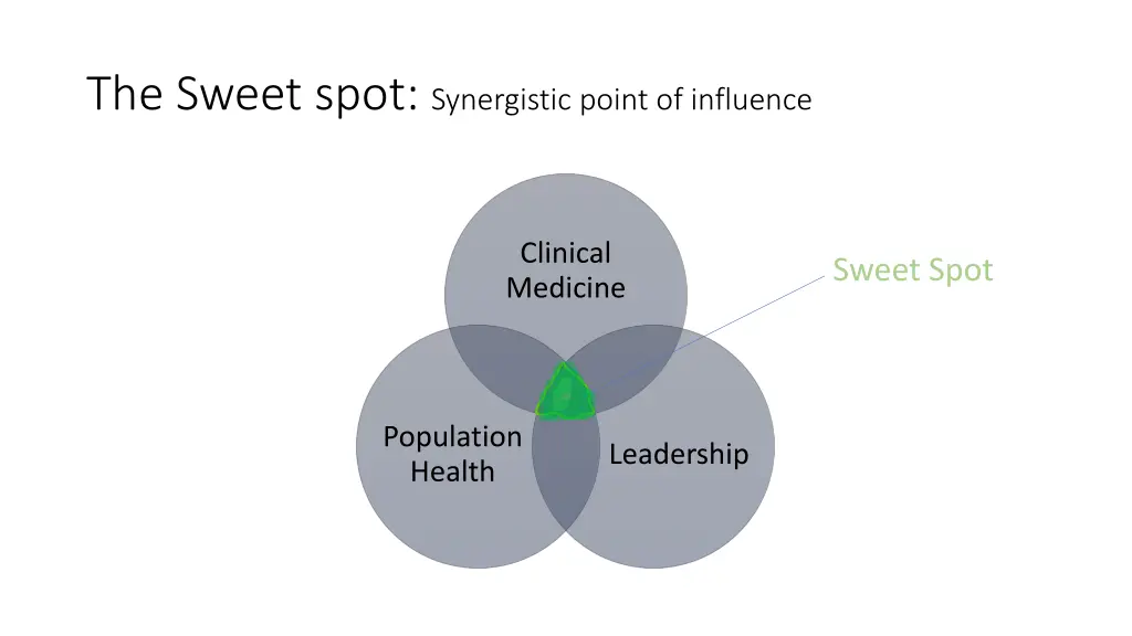 the sweet spot synergistic point of influence