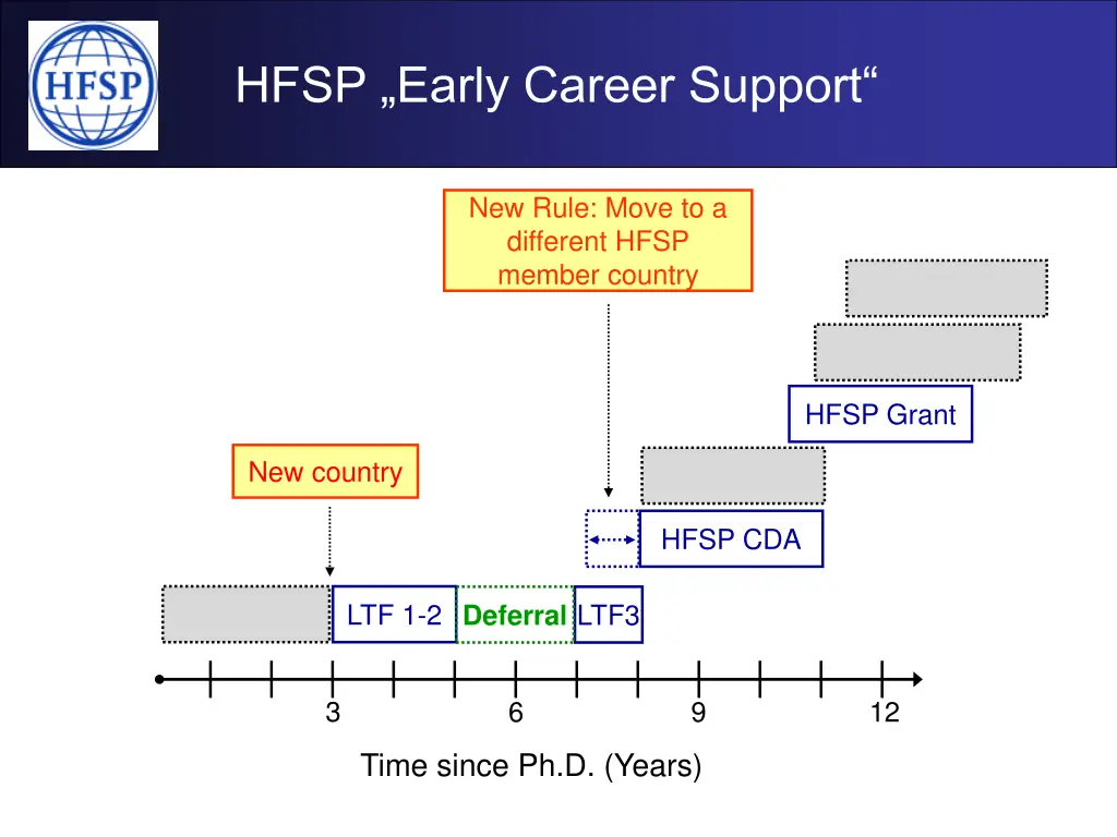 hfsp early career support 1