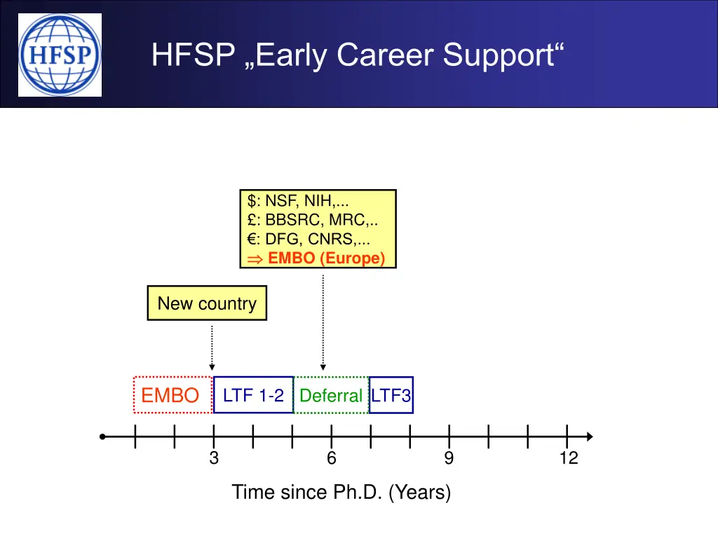 hfsp early career support