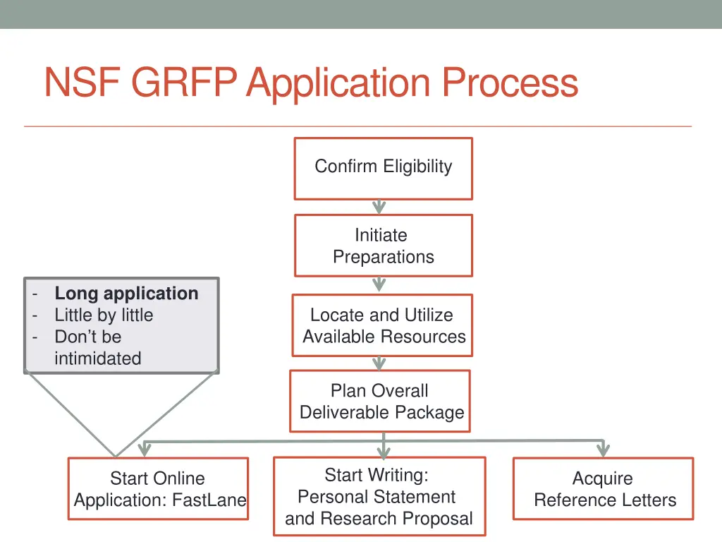 nsf grfp application process 4