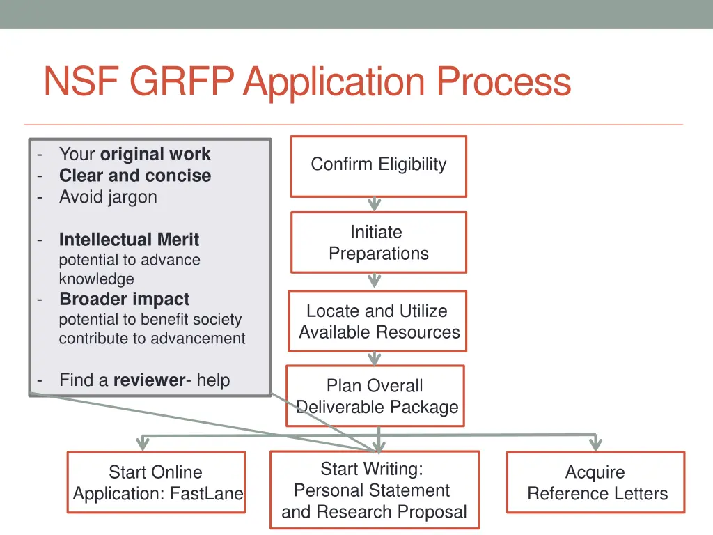 nsf grfp application process 5