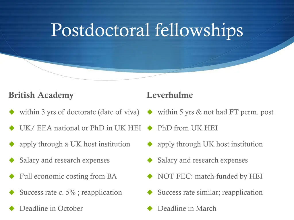 postdoctoral fellowships