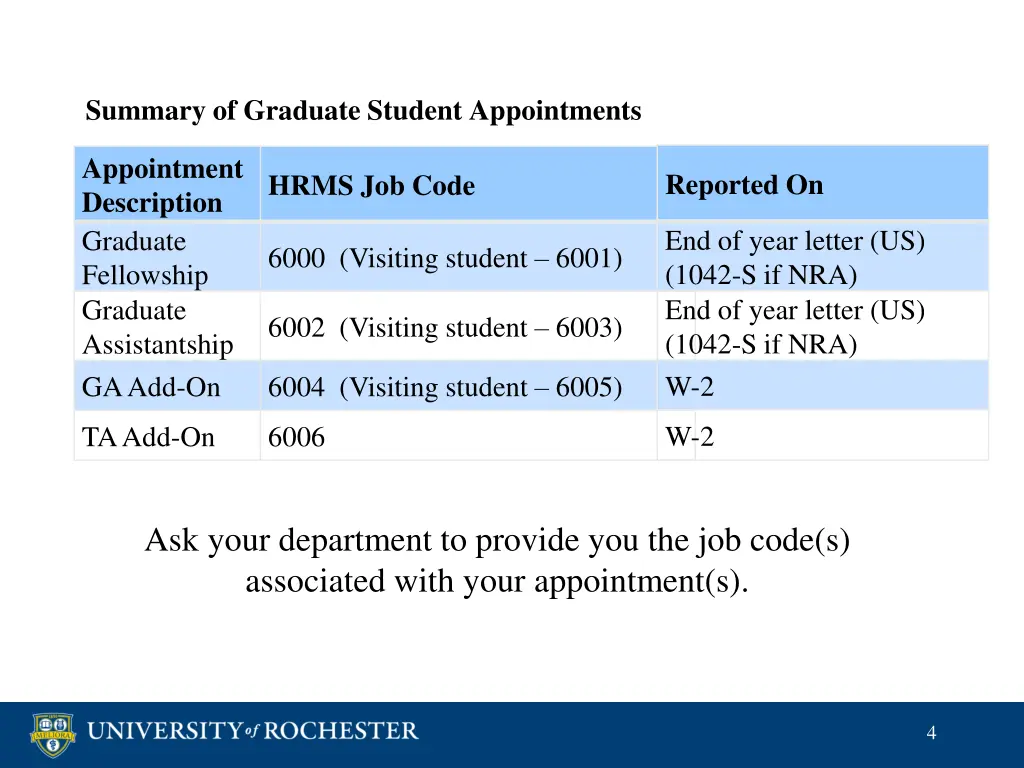 summary of graduate student appointments