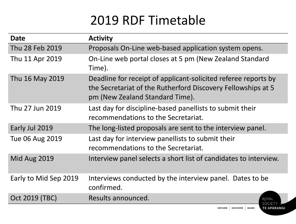 2019 rdf timetable