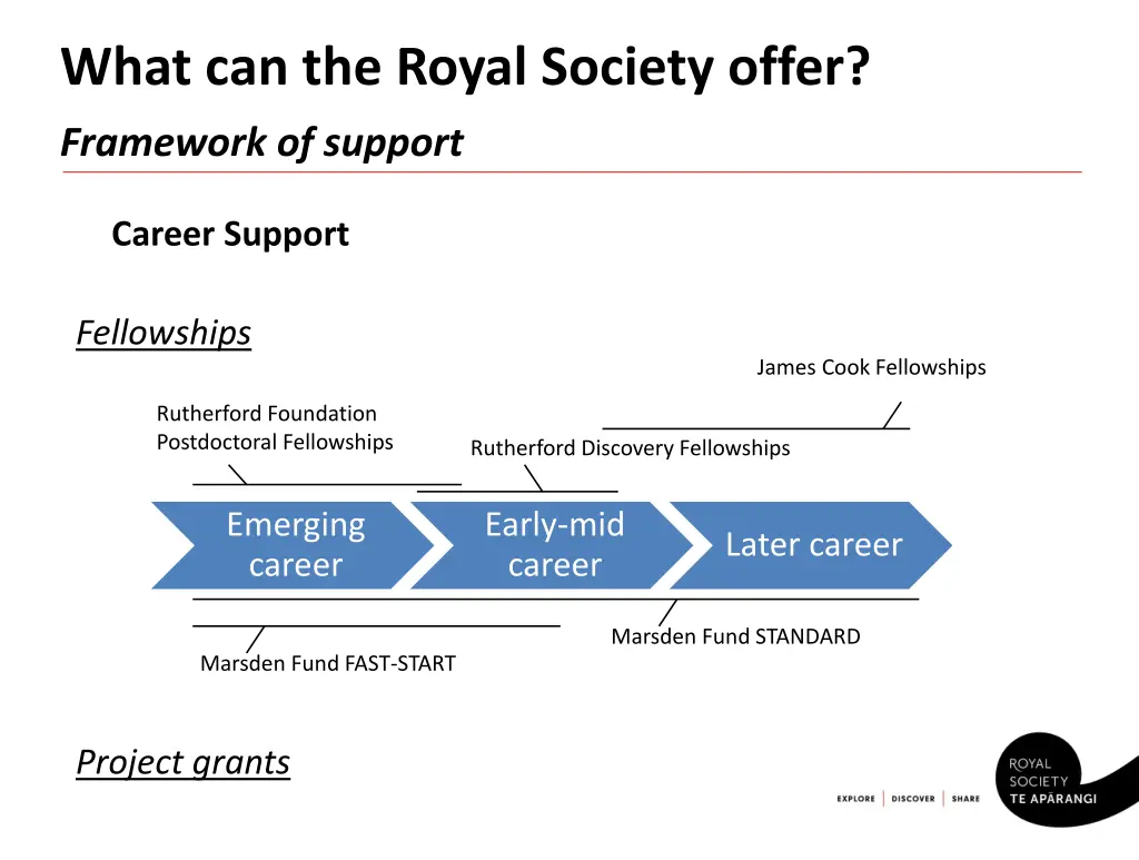 what can the royal society offer