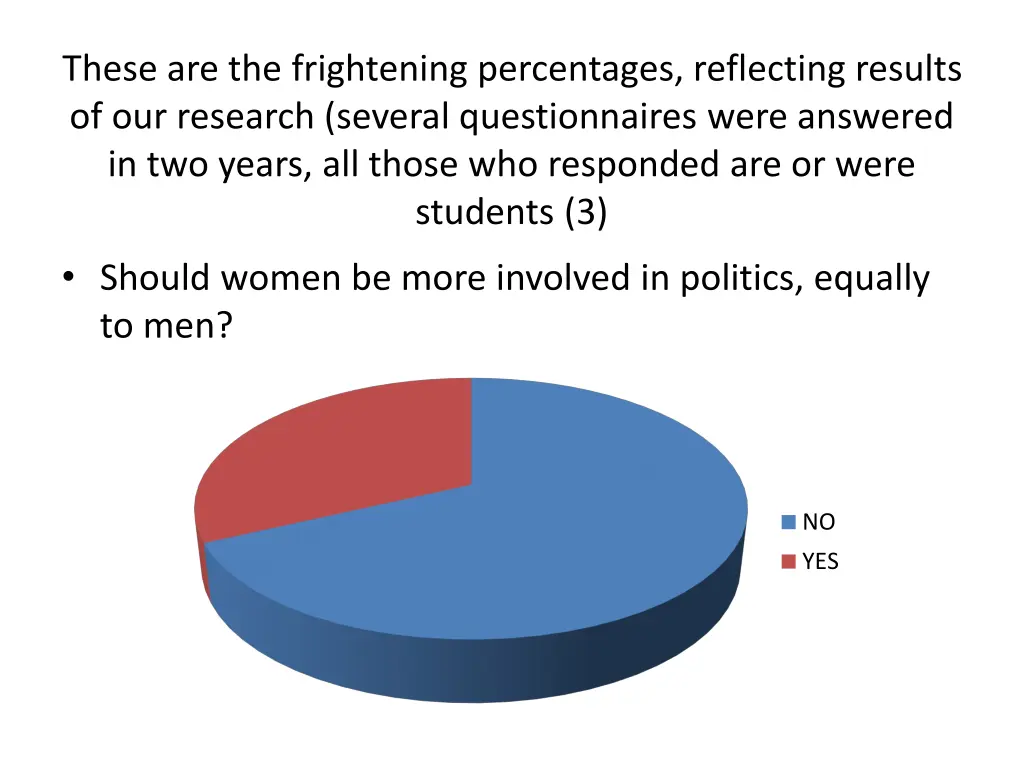 these are the frightening percentages reflecting 2