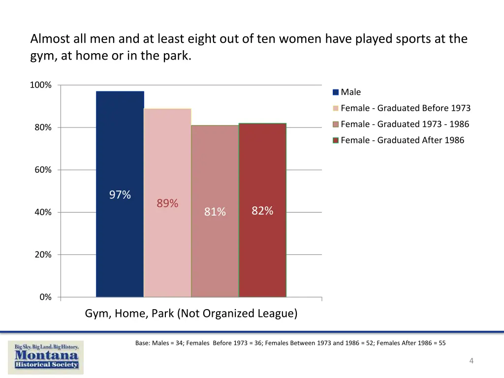 almost all men and at least eight