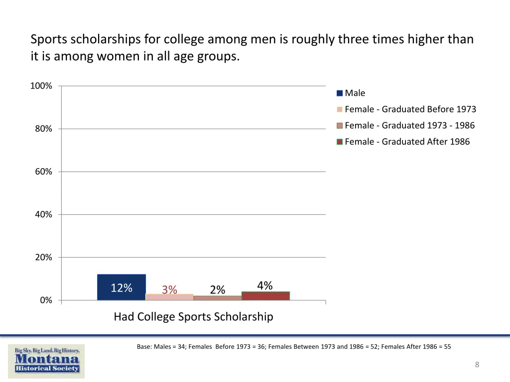 sports scholarships for college among