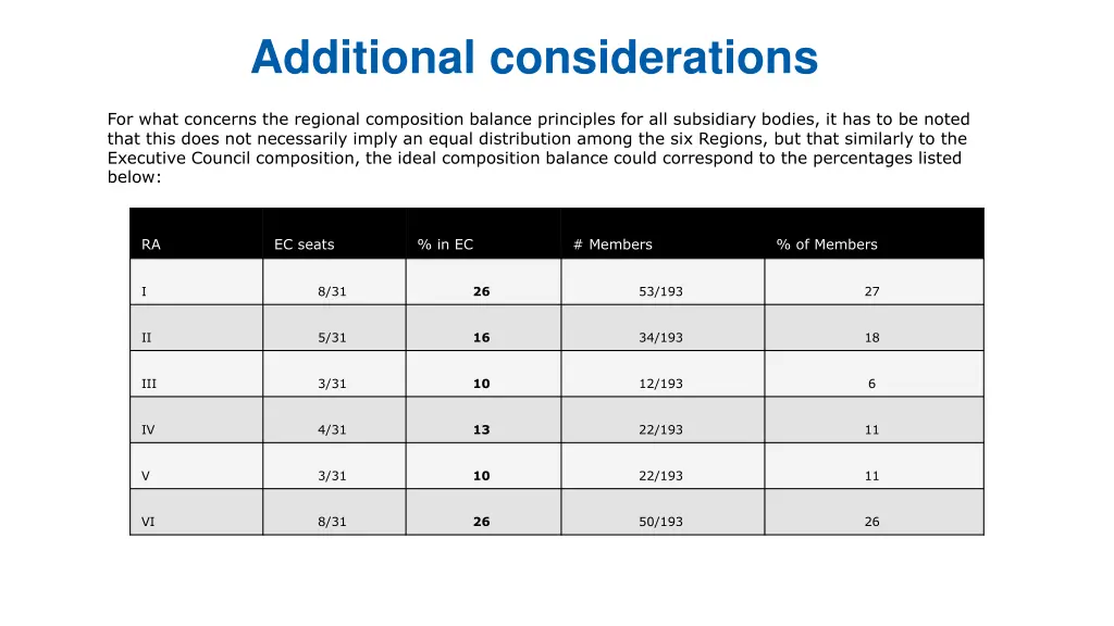 additional considerations