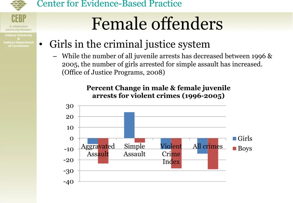 female offenders girls in the criminal justice