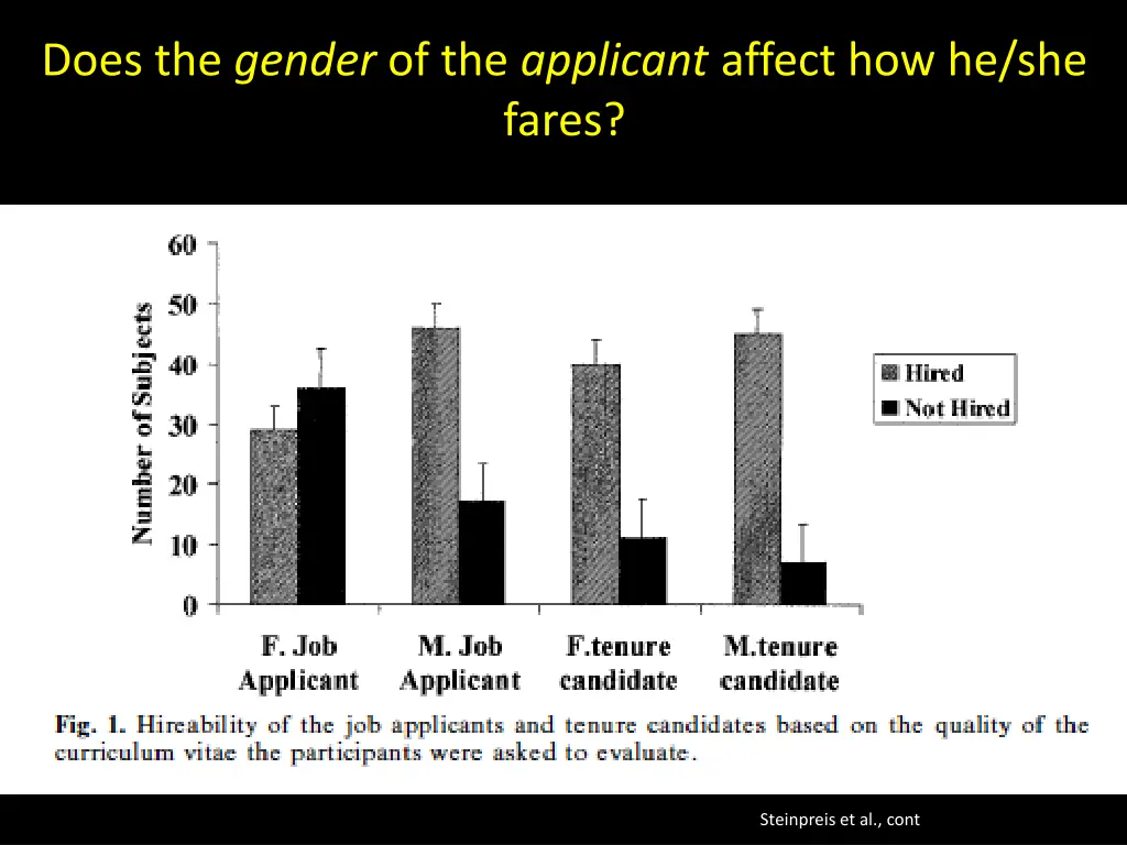 does the gender of the applicant affect