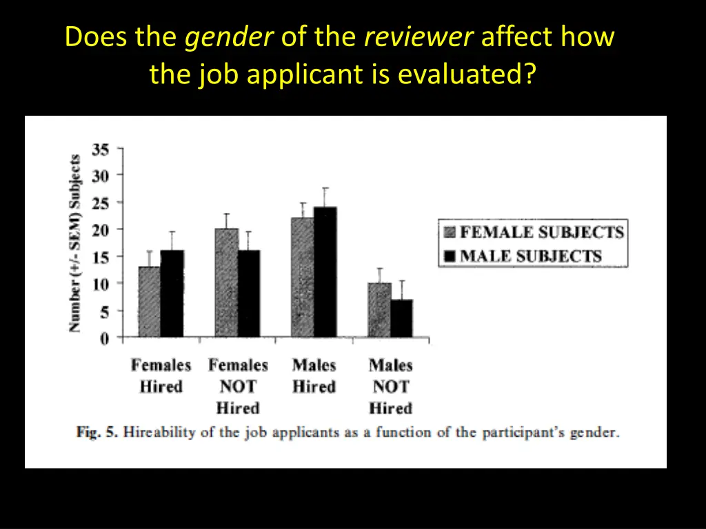 does the gender of the reviewer affect