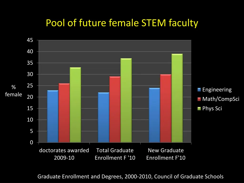 pool of future female stem faculty