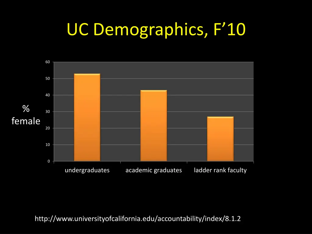 uc demographics f 10