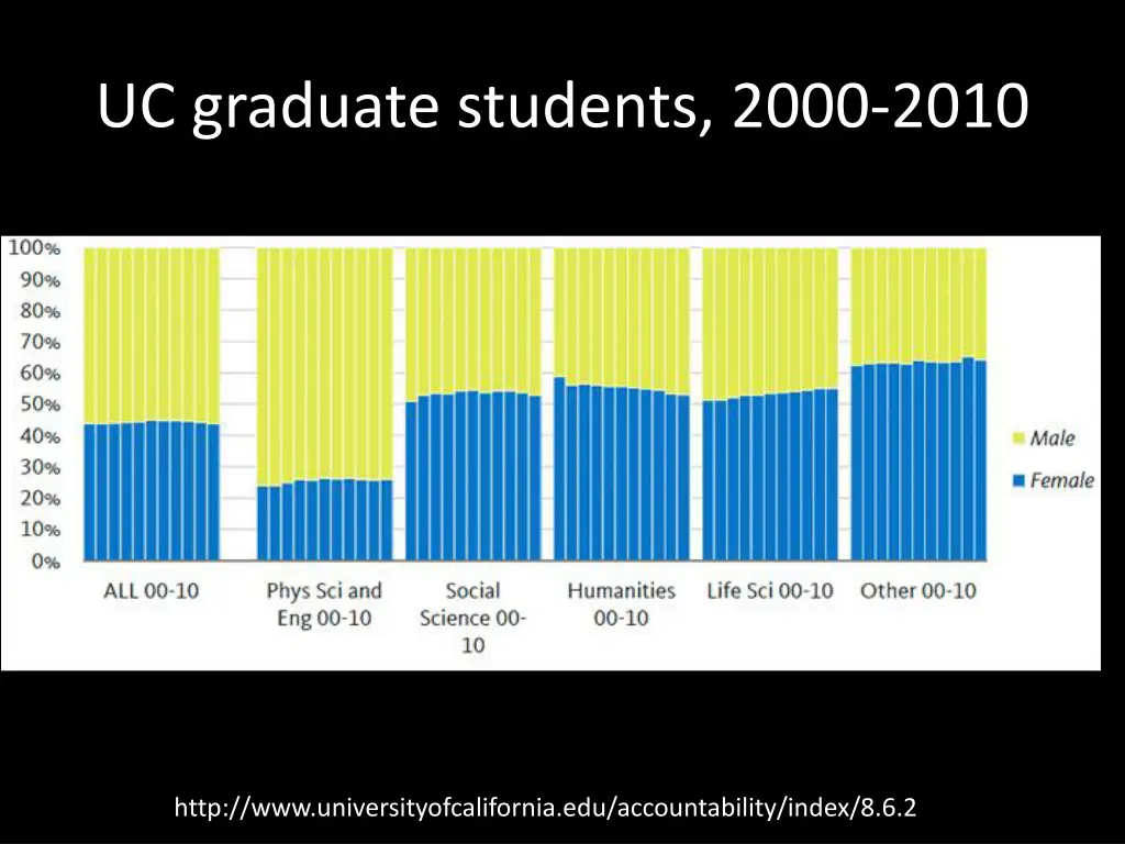 uc graduate students 2000 2010