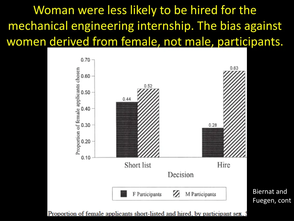 woman were less likely to be hired