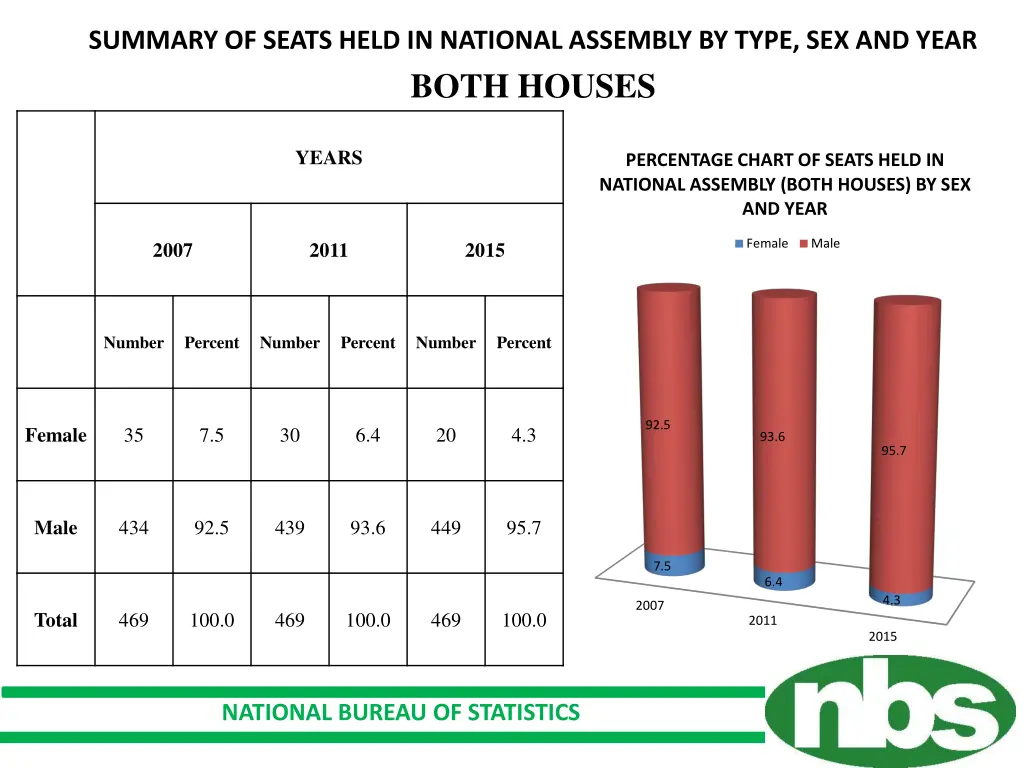 summary of seats held in national assembly 2