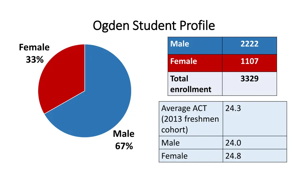 ogden student profile ogden student profile