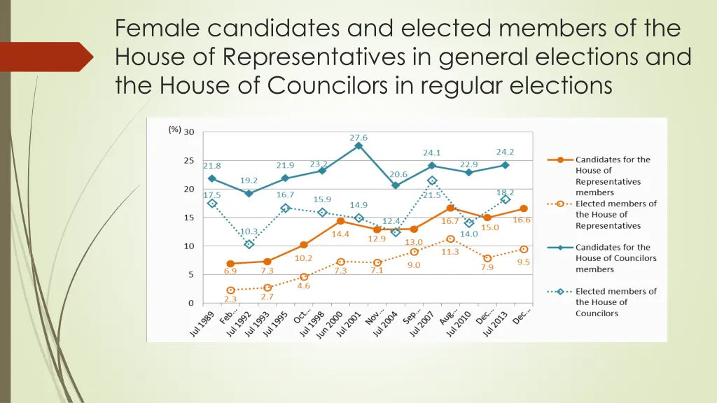 female candidates and elected members