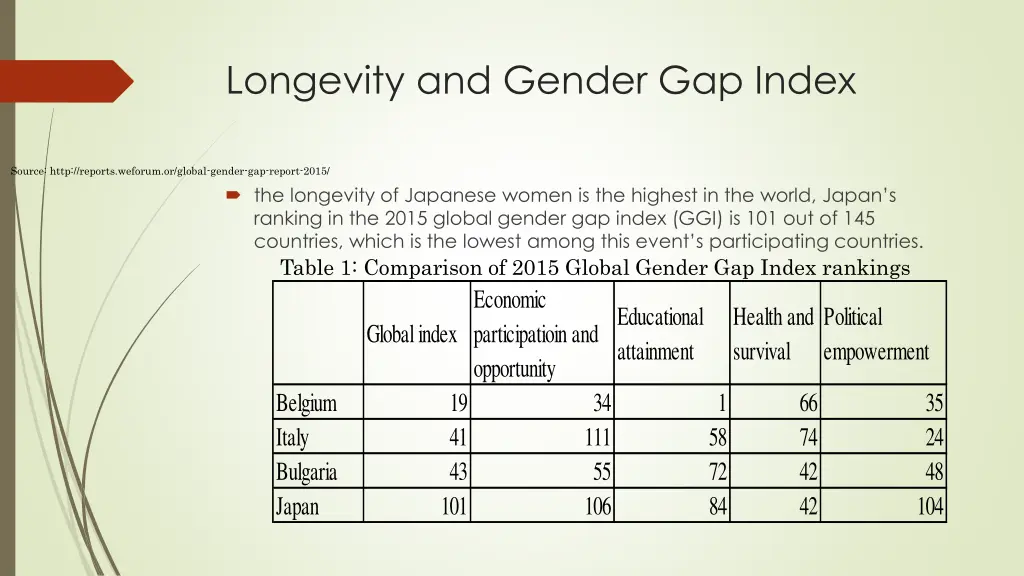 longevity and gender gap index