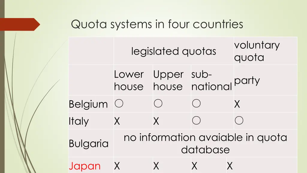 quota systems in four countries