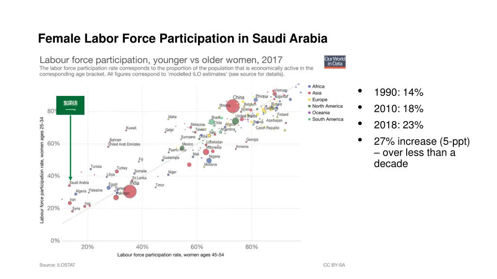 female labor force participation in saudi arabia